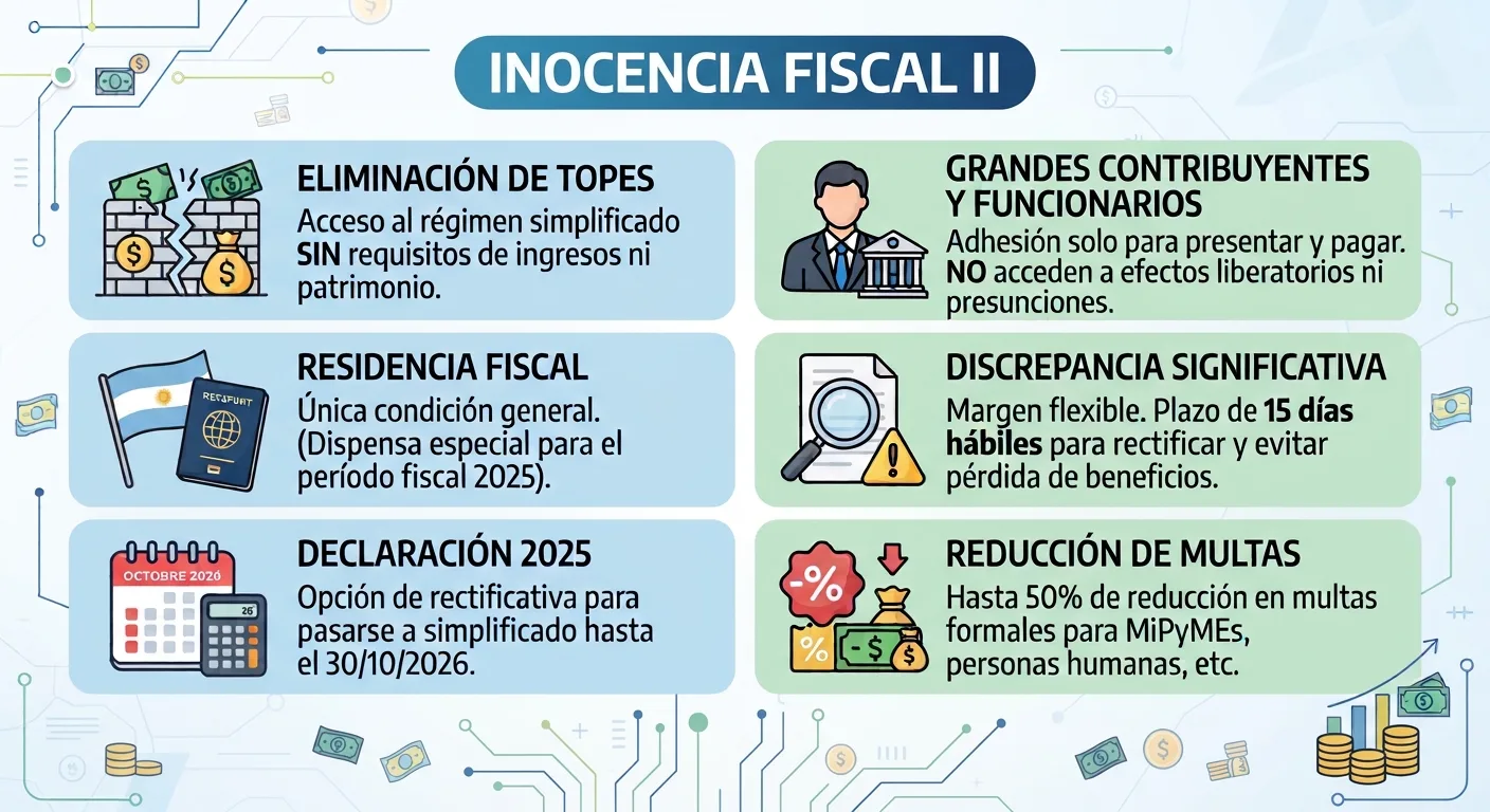 Ley de Inocencia Fiscal II